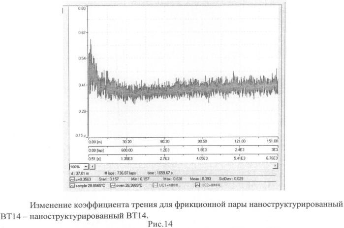 Способ нанесения антифрикционного износостойкого покрытия на титановые сплавы (патент 2502828)