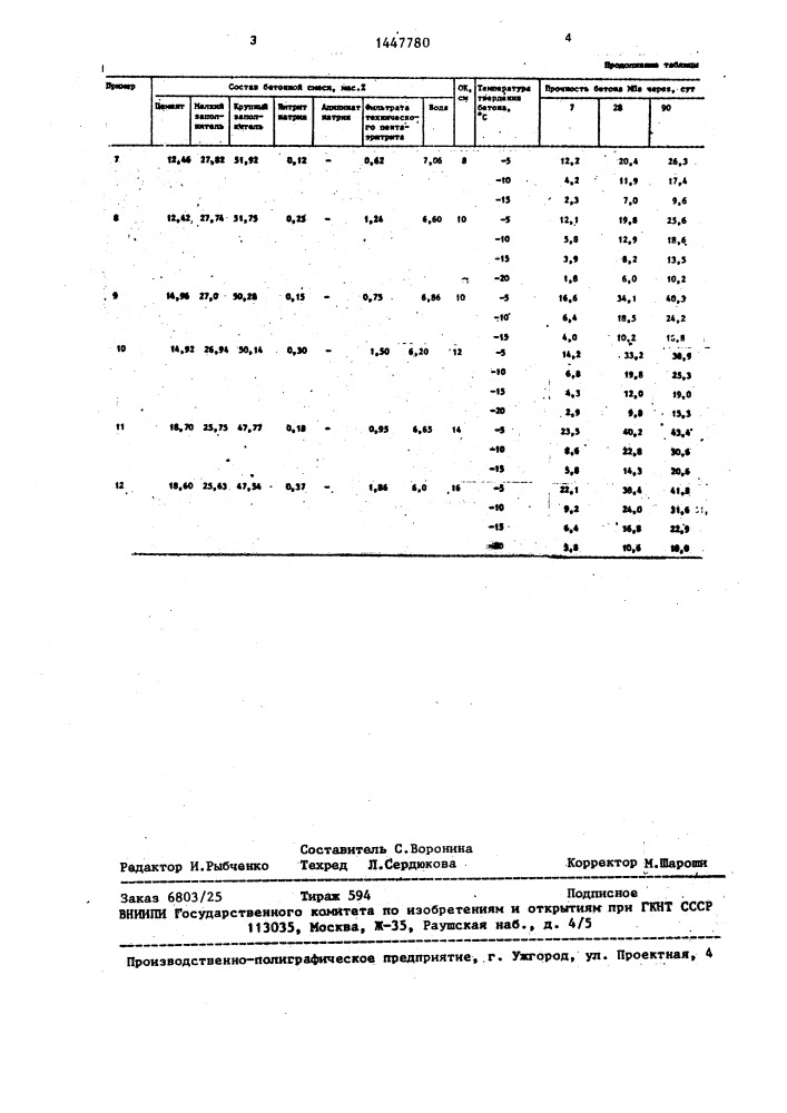 Бетонная смесь (патент 1447780)