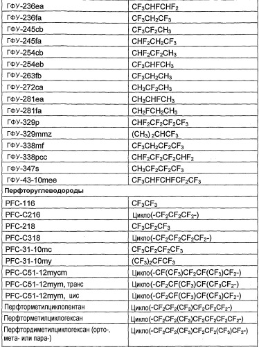 Композиции, содержащие фторолефины, и их применение (патент 2419646)
