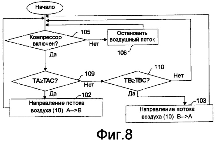 Охлаждающее устройство и способ управления им (патент 2362949)