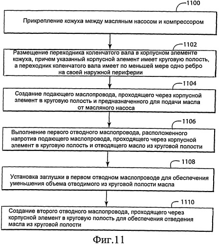 Кожух, поршневой компрессор и способ смазки внутренней части корпуса (патент 2563054)