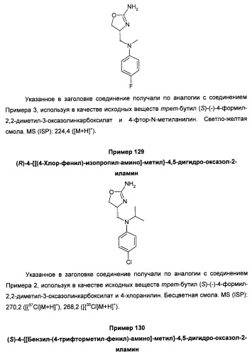 Новые 2-аминооксазолины в качестве лигандов taar1 (патент 2460725)