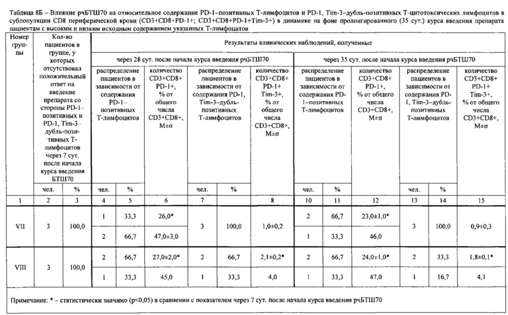 Способ терапии метастатического рака с использованием вируса сендай (патент 2662916)