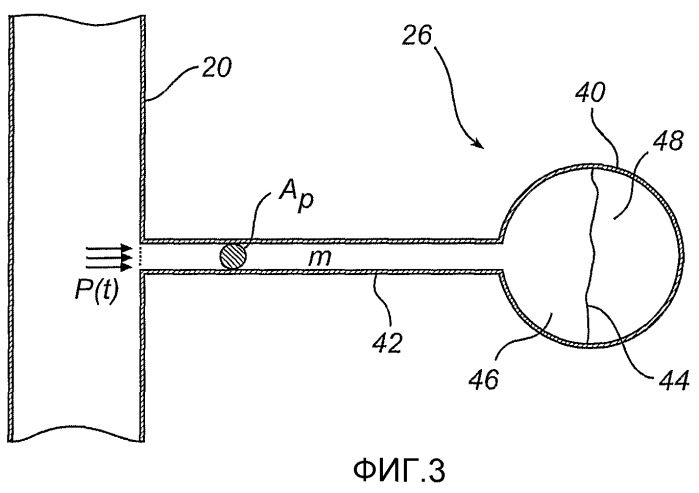 Ослабление колебаний давления в дробилках (патент 2487761)