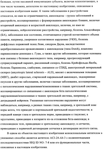 Применение антитела против амилоида-бета при глазных заболеваниях (патент 2482876)