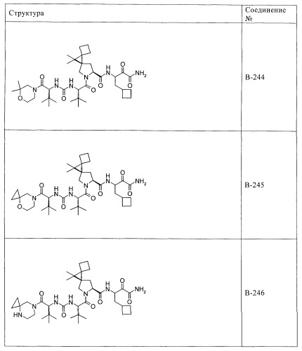 Ингибиторы hcv/вич и их применение (патент 2448976)