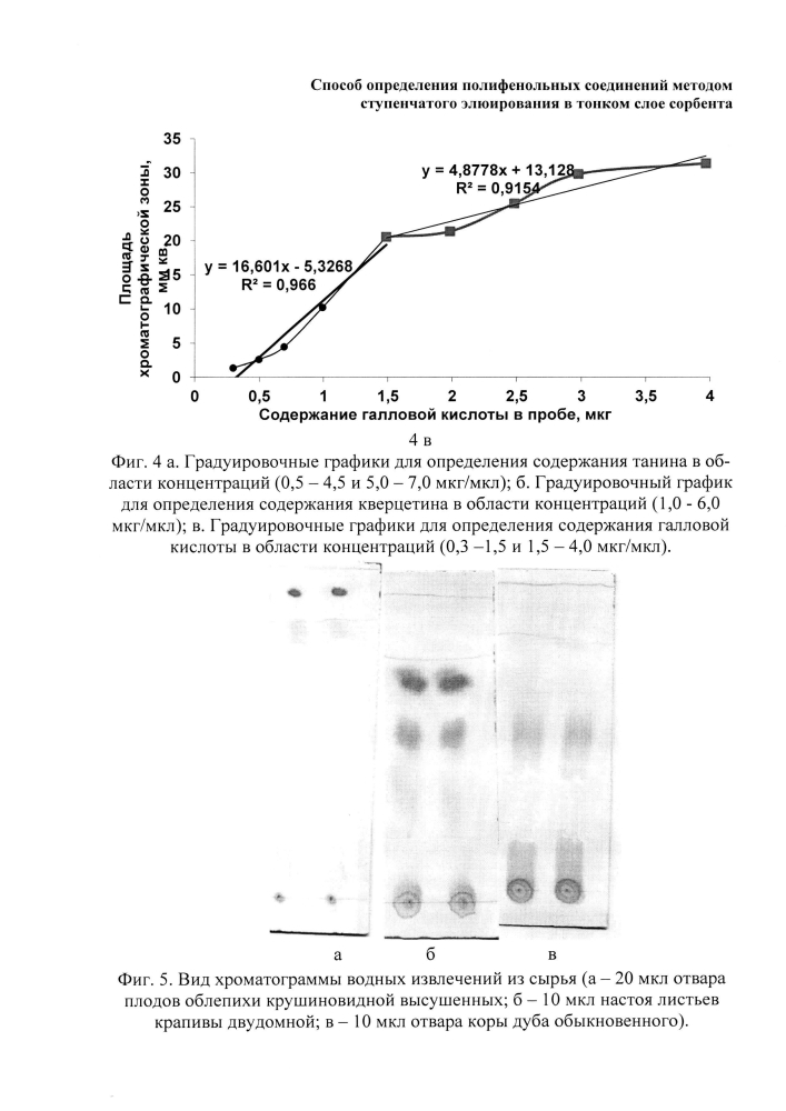 Способ определения полифенольных соединений методом ступенчатого элюирования в тонком слое сорбента (патент 2597661)