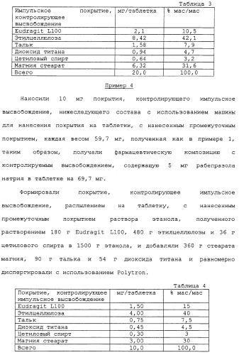 Фармацевтическая композиция с контролируемым высвобождением и способ ее получения (патент 2337687)