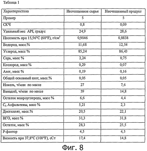 Способы получения неочищенного продукта (патент 2474607)