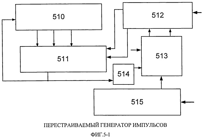 Система автоматического управления (патент 2534955)