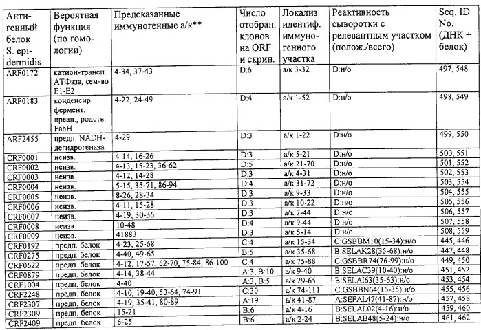 Способ идентификации, выделения и получения антигенов определенного патогена (патент 2289817)