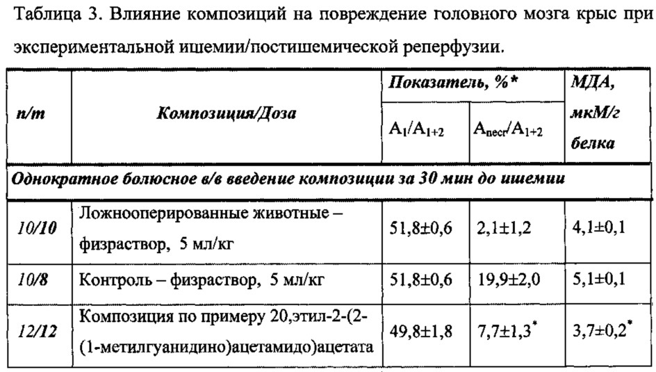 Средство для лечения ишемии, способ его получения и способ лечения ишемии (варианты) (патент 2620163)