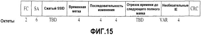 Способ и устройство для приема и передачи маяка системе беспроводной лвс (патент 2574600)