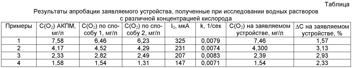 Устройство для определения концентрации кислорода в водных и газовых средах (патент 2469306)