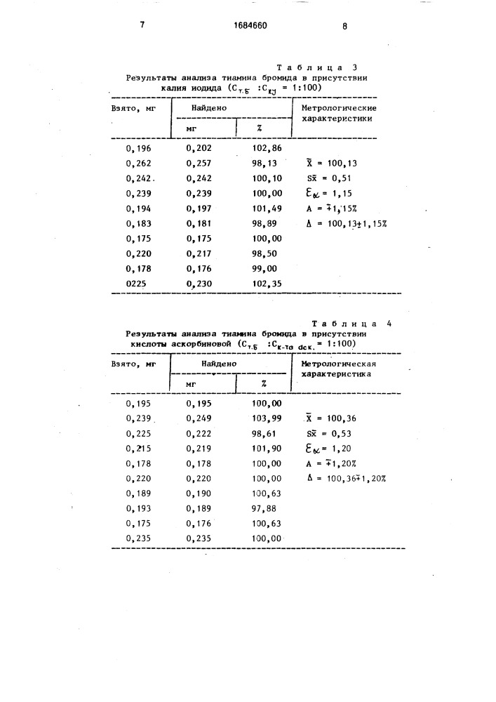 Способ количественного определения тиамина бромида (патент 1684660)