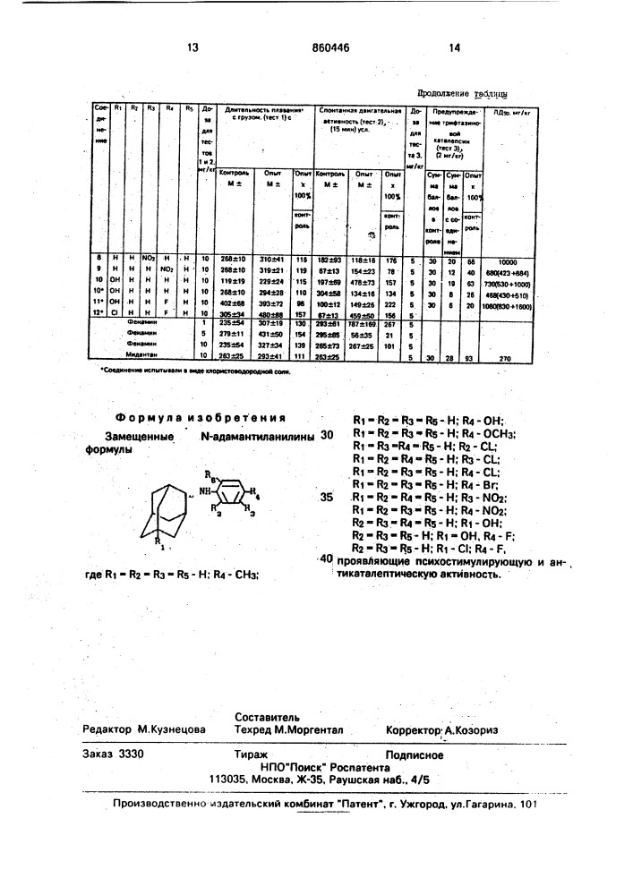 Замещенные n-адамантиланилины, проявляющие психостимулирующую и антикаталептическую активность (патент 860446)