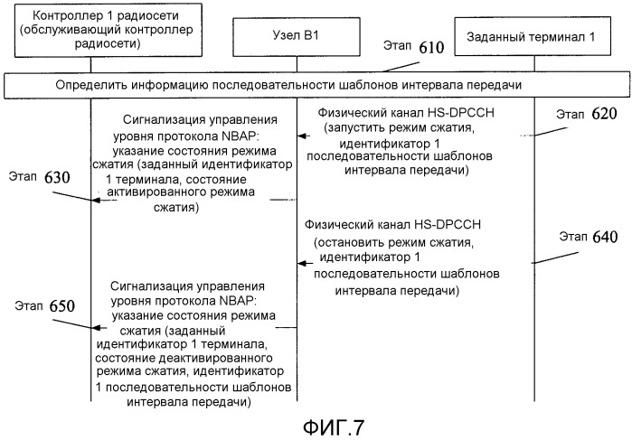 Способ, система и узел в для указания информации состояния (патент 2527752)