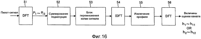 Способ радиосвязи, базовая станция и пользовательский терминал (патент 2480945)