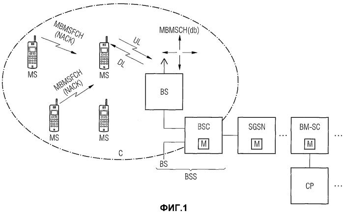 Передача от пользовательского оконечного устройства информации (nack), касающейся приема блока данных в системе радиосвязи с передачей из точки к множеству точек (патент 2350045)