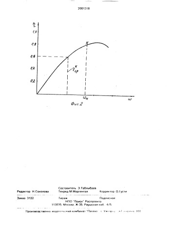 Способ испытания гидродинамической передачи (патент 2001318)