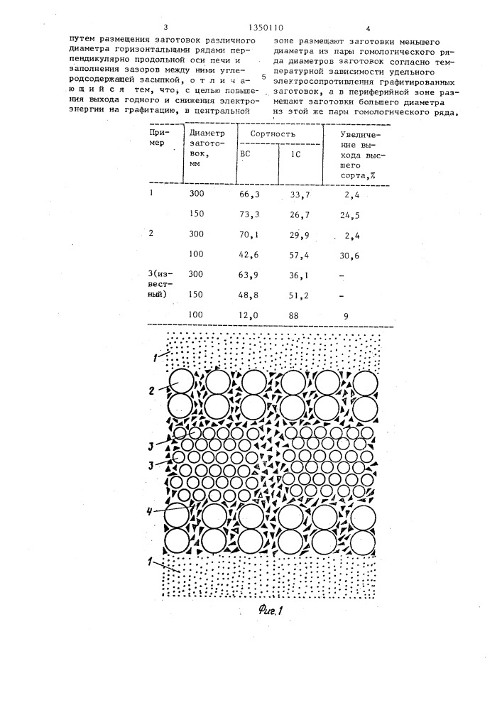 Способ укладки электроднных цилиндрических заготовок в печи графитации (патент 1350110)