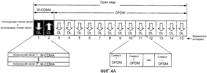 Структуры кадров для системы беспроводной связи с множеством методов радиосвязи (патент 2386217)