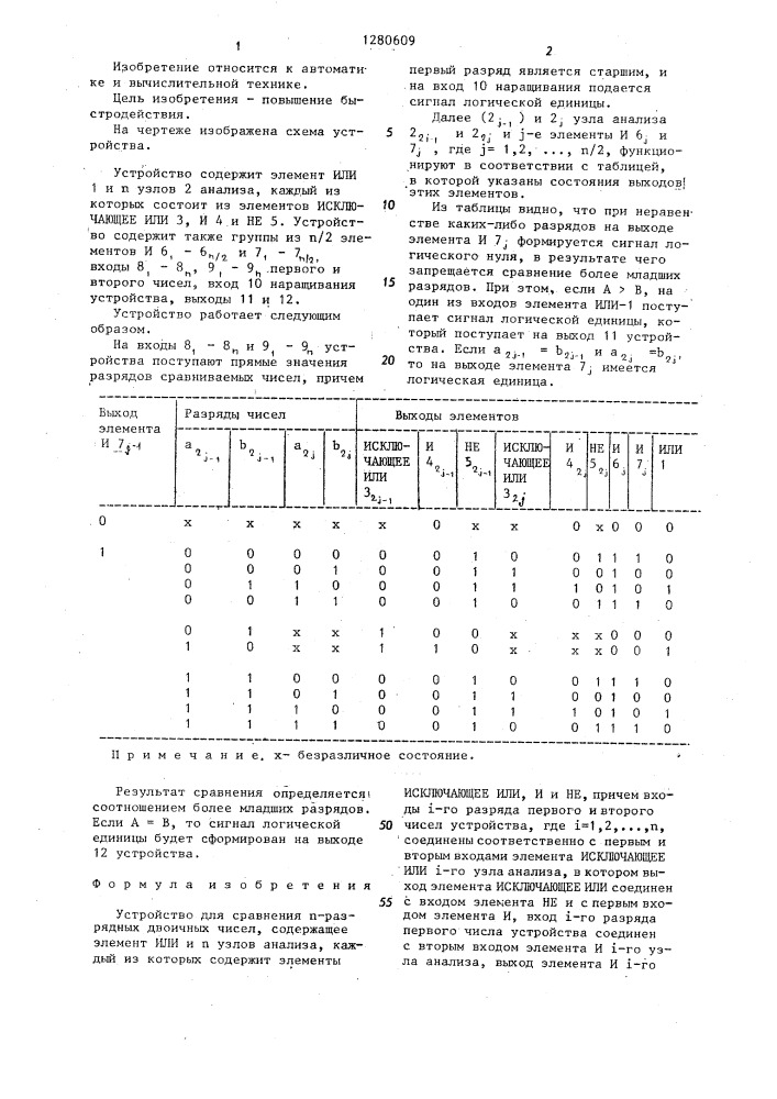 Устройство для сравнения @ -разрядных двоичных чисел (патент 1280609)