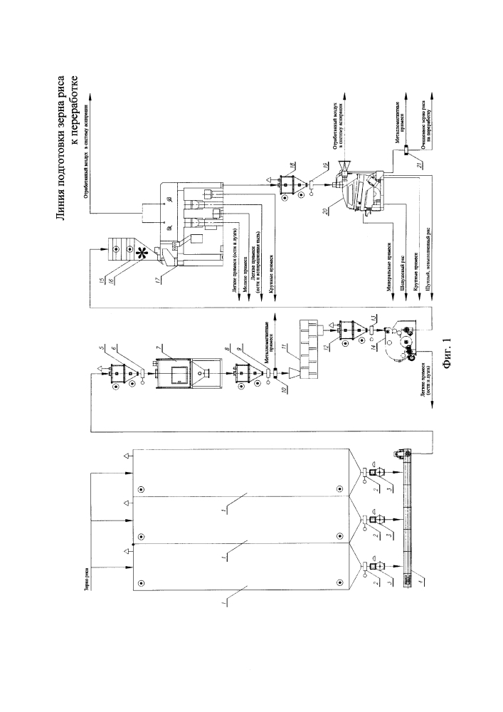Линия подготовки зерна риса к переработке (патент 2625495)