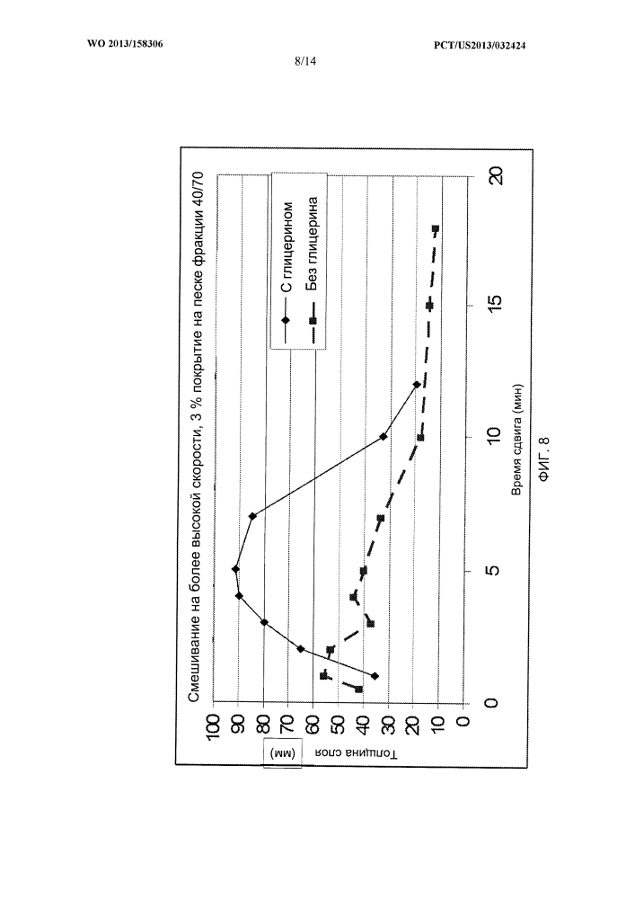Самосуспендирующиеся проппанты для гидравлического разрыва (патент 2621239)