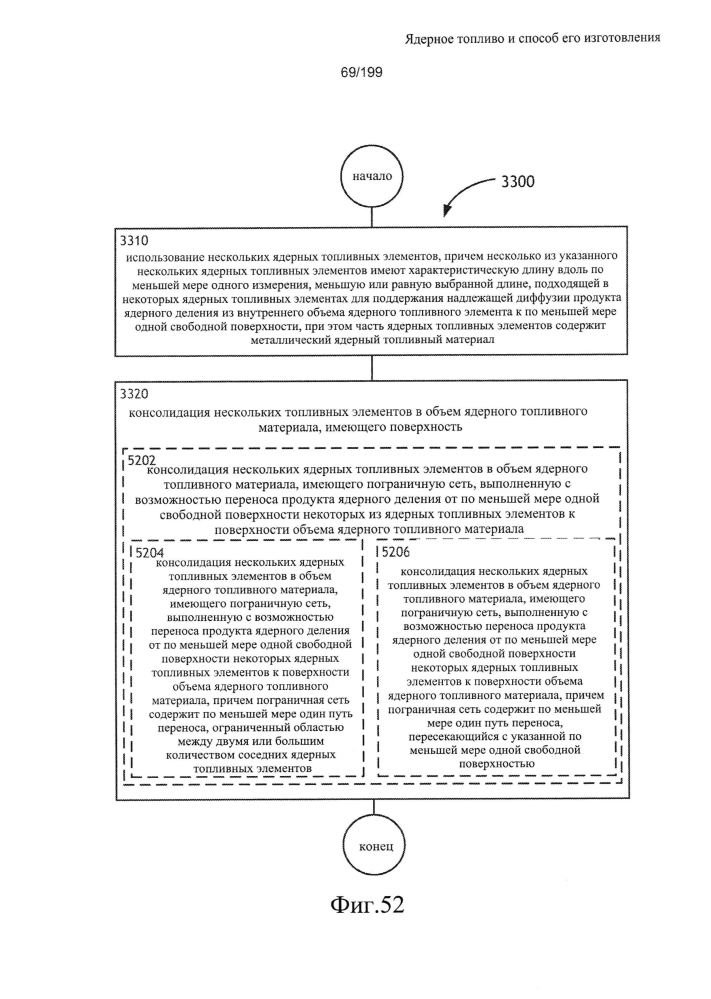 Ядерное топливо и способ его изготовления (патент 2601866)