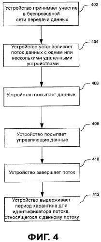 Способ для управления потоком в беспроводных сетях передачи данных (патент 2361372)