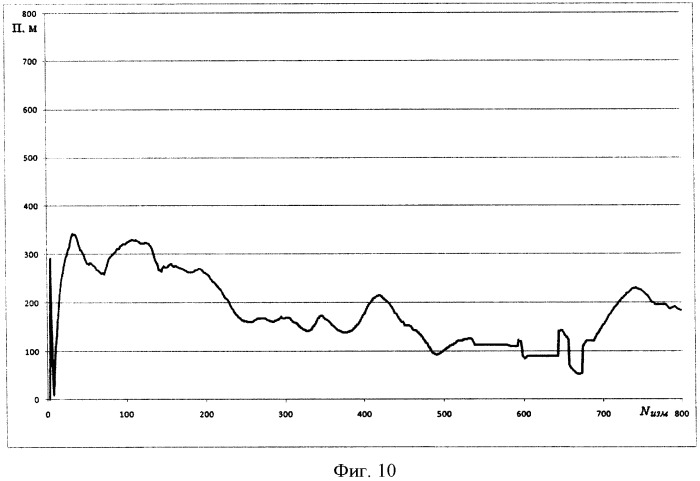 Способ и устройство контроля состояния охраняемого объекта (патент 2419162)