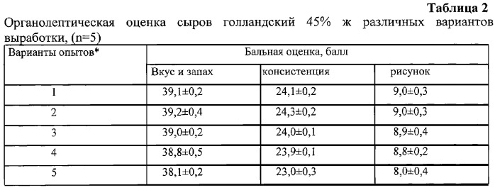 Способ производства сырного продукта (патент 2291623)