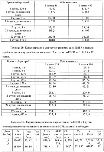 Антигенсвязывающие молекулы, которые связывают рецептор эпидермального фактора роста (egfr), кодирующие их векторы и их применение (патент 2457219)