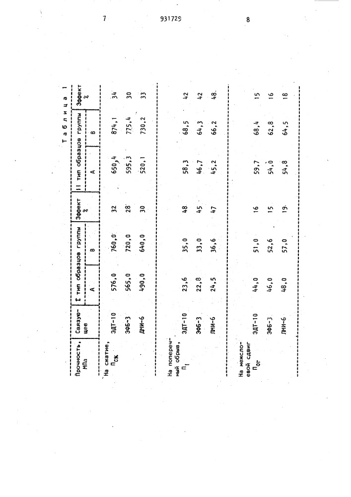 Композиционный слоистый материал (патент 931729)