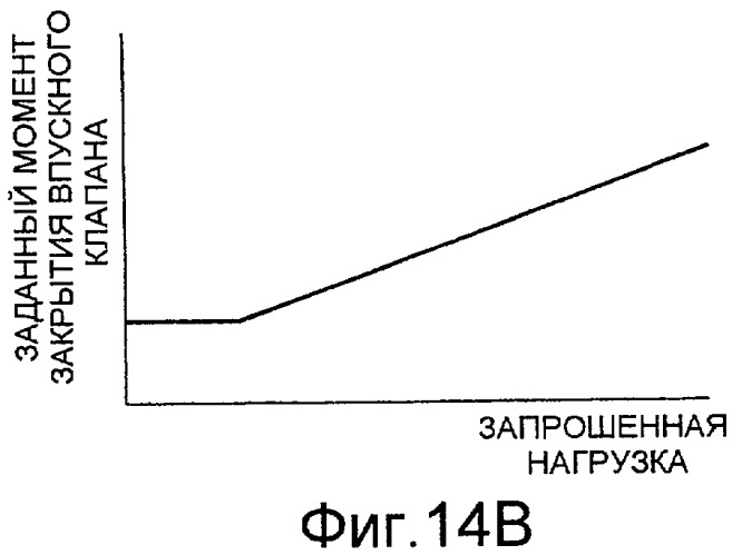 Двигатель внутреннего сгорания с искровым зажиганием (патент 2439351)