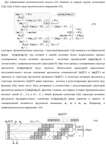 Функциональная структура последовательных сквозных переносов fj+1(  )+ и fj(  )+ условно &quot;i&quot; &quot;зоны формирования&quot; для корректировки результирующей суммы предварительного суммирования активных аргументов множимого [mj]f(2n) позиционного формата в параллельно-последовательном умножителе f ( ) (варианты) (патент 2424550)