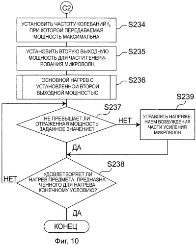 Микроволновое нагревательное устройство (патент 2474092)