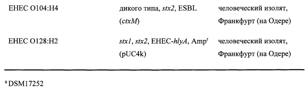 Продуцируемый бактериями микроцин с, новый антимикробный пептид, эффективный против патогенных микроорганизмов, например энтерогеморрагической escherichia coli (ehec) (патент 2651478)