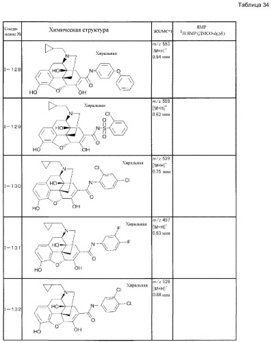 6,7-ненасыщенное 7-карбамоилзамещенное производное морфинана (патент 2403255)