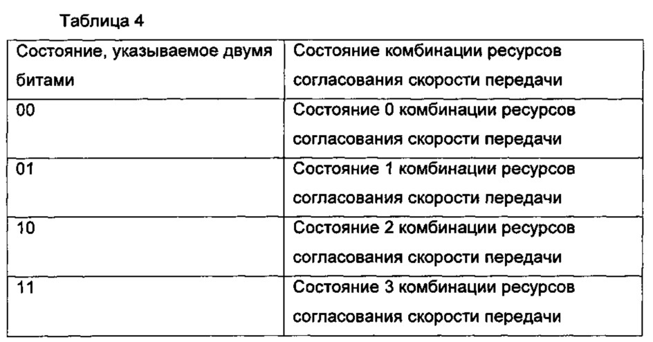 Способ и устройство для согласования скорости передачи данных нисходящей линии связи (патент 2630961)