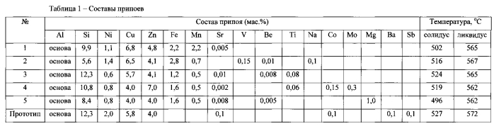 Припой для пайки алюминия и его сплавов (патент 2585598)