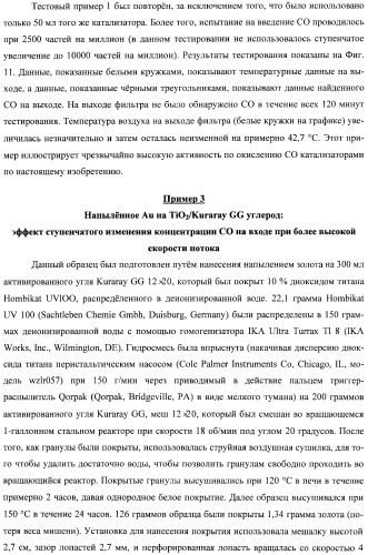 Гетерогенная композитная углеродистая каталитическая система и способ, использующий каталитически активное золото (патент 2372985)