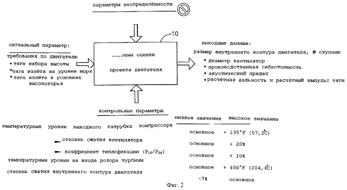 Система для определения стоимости проекта (патент 2259593)