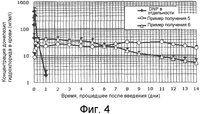 Липосомная композиция и способ ее получения (патент 2577683)