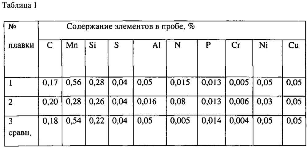 Способ двойного легирования и нанофазного модифицирования стали атомарным азотом (патент 2639749)