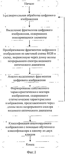 Способ поиска цифрового изображения, содержащего цифровой водяной знак (патент 2559773)