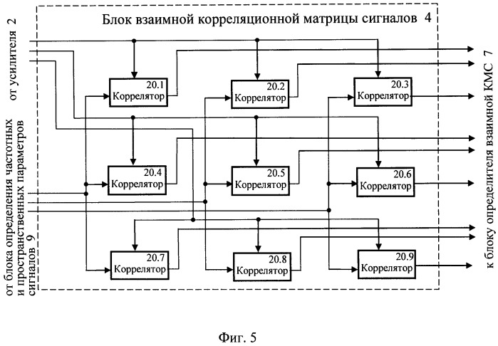 Способ обнаружения радиоэлектронных средств (патент 2497285)