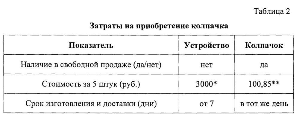 Колпачок для сбора личинок и мелких нематод из фекалий человека и животных (патент 2663629)