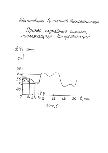 Адаптивный временной дискретизатор (патент 2583707)